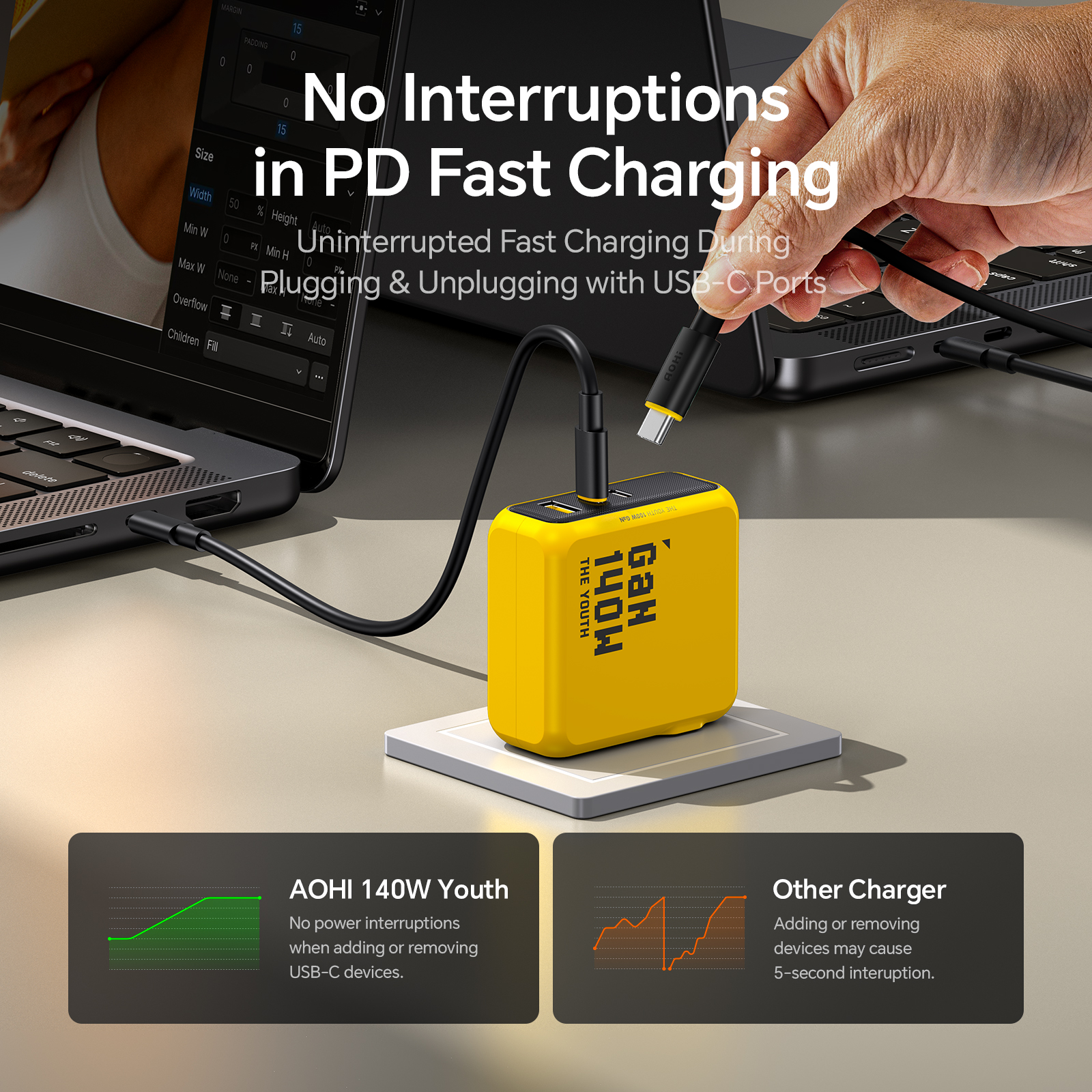 AOHI Youth 140W GaN Charger PD - đánh giá và giá Dell Tablet Accessories