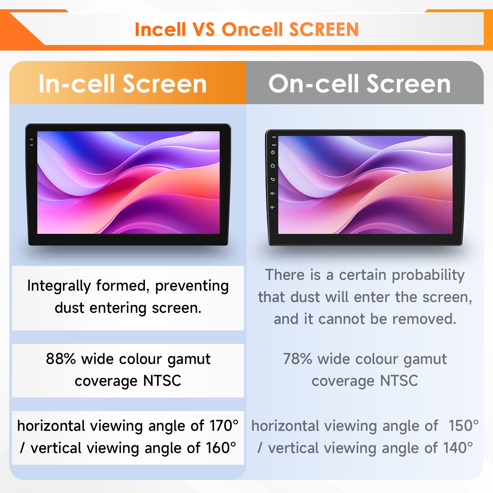 Hizpo 6115 AI Voice Car Tablet - đánh giá và giá Tablet Danish Mobile & Accessories Photos